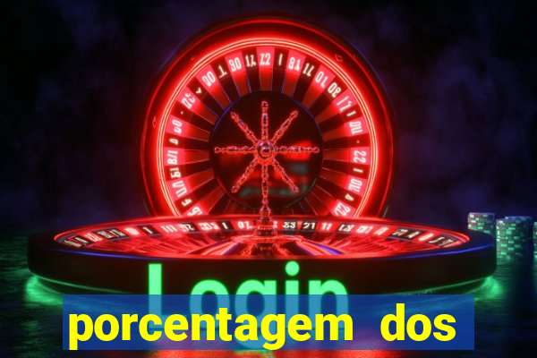 porcentagem dos joguinhos slots